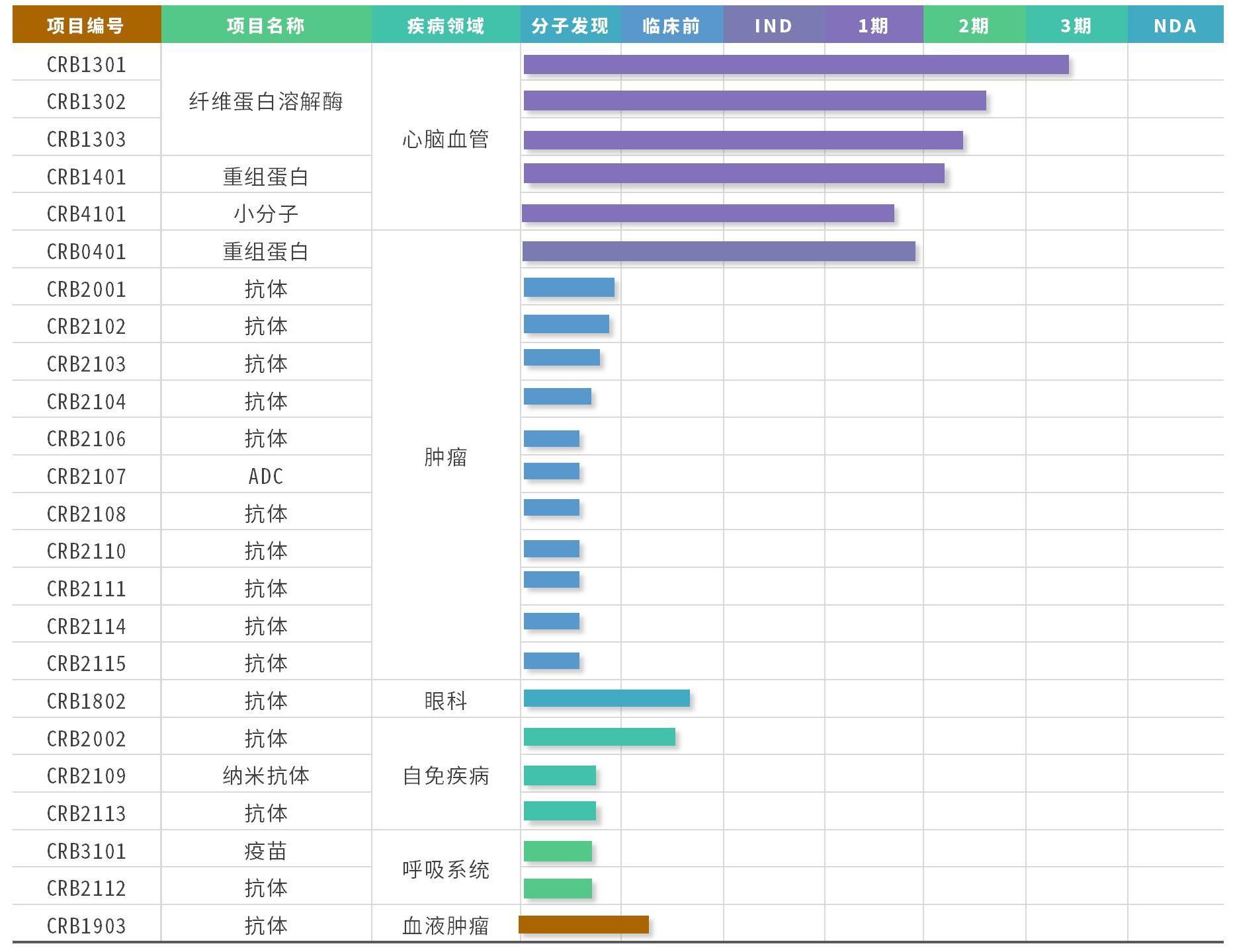 研发进度可视化_01.jpg