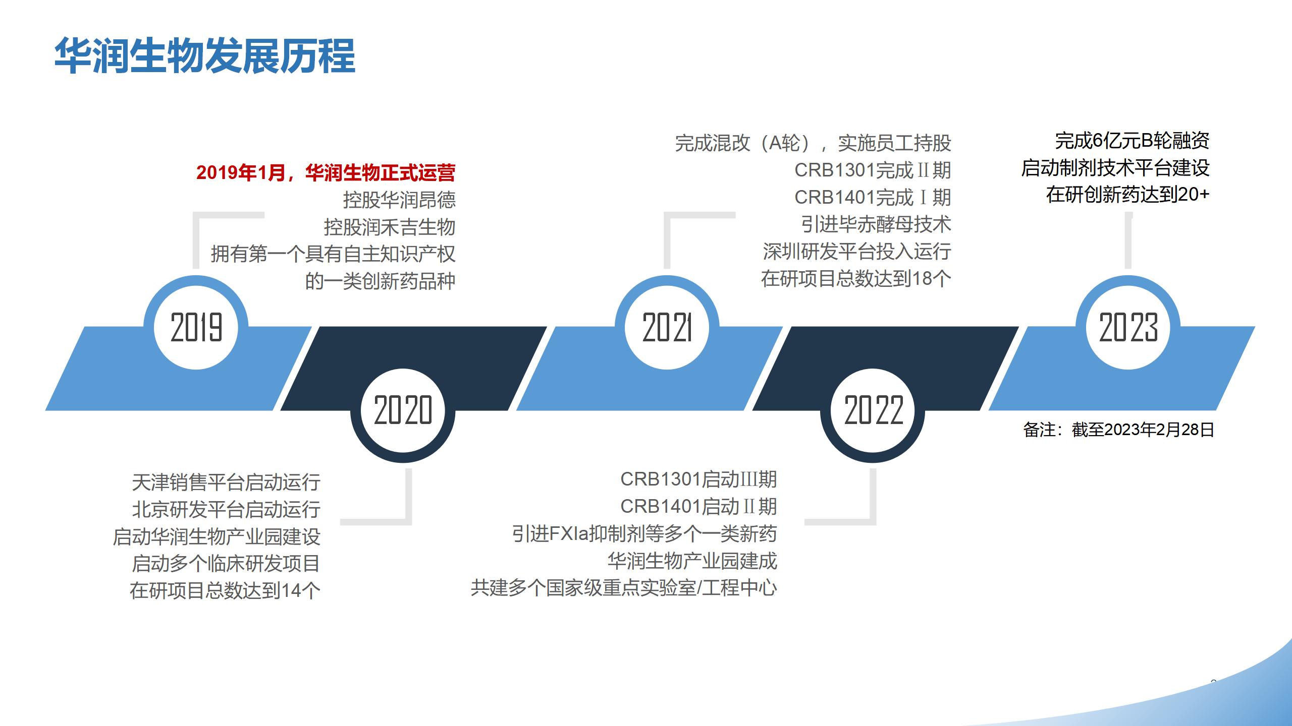 华润生物医药有限公司简介20230411_01.jpg